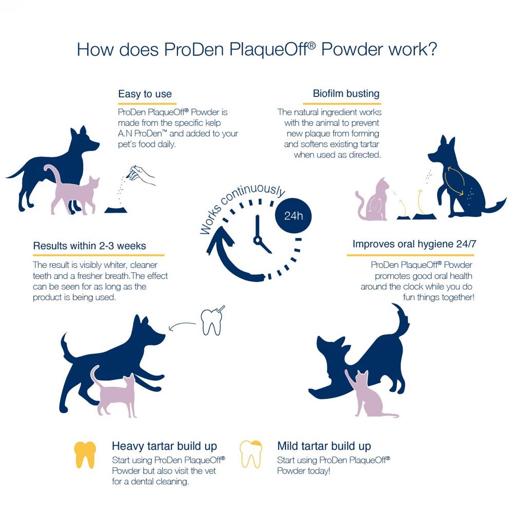 Proden plaqueoff powder dog & cat supplement sale