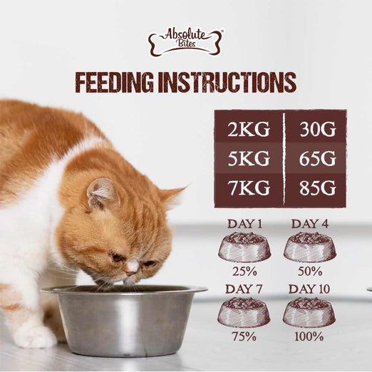 35% OFF: Absolute Bites Raw Chunks Chicken Freeze Dried Cat Food