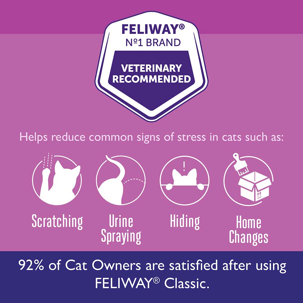 Feliway Classic Diffuser & Refill 30-Day Starter Kit