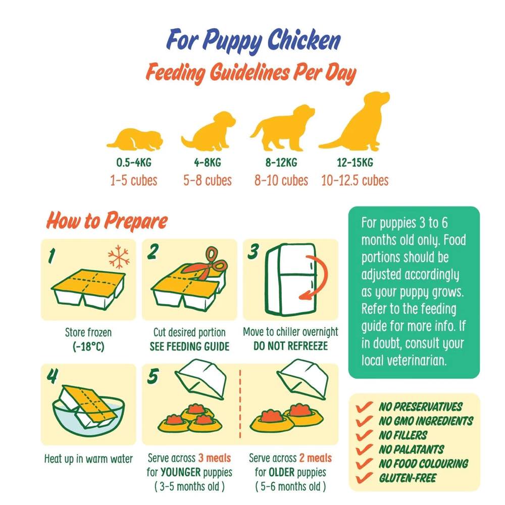 PetCubes Puppy Gently Cooked Chicken Grain-Free Frozen Dog Food 2.24kg