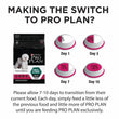 Pro Plan Fussy & Beauty Small & Mini Adult Chicken Dry Dog Food (Exp Oct24)