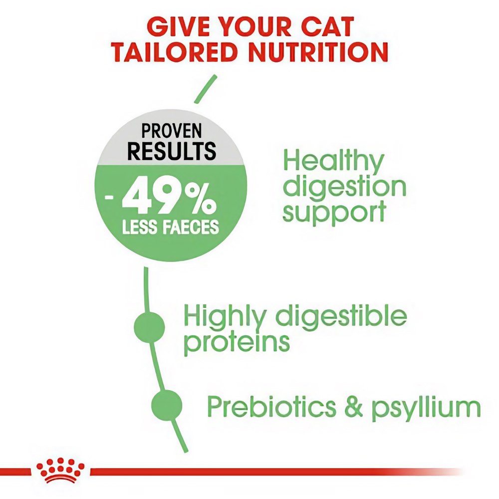 'BUNDLE DEAL': Royal Canin Digestive Care Dry Cat Food